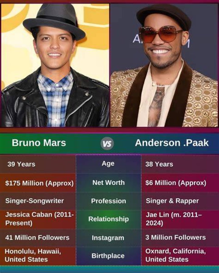 Bruno and Anderson:&nbsp;They were followed by an electric performance by Bruno Mars and Anderson Paak, performing their hit Leave the Door Open
